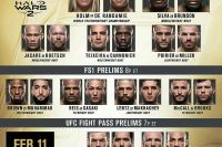 Результаты турнира UFC 208