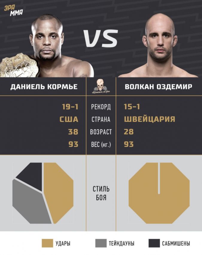 Видео боя Даниэль Кормье - Волкан Оздемир UFC 220