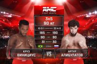 Видео боя Артур Алибулатов – Круз Винисиус AMC Fight Nights 109