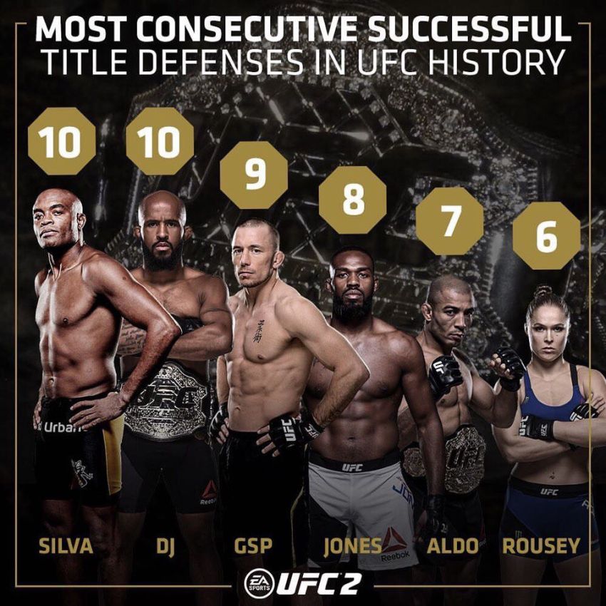 Бойцы с наибольшим количеством проведенных защит титула чемпиона UFC