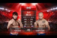 Видео боя Анзор Чакаев – Руслан Хайрулин AMC Fight Nights 100