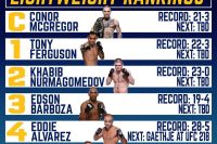 Топ 5 легкого веса UFC
