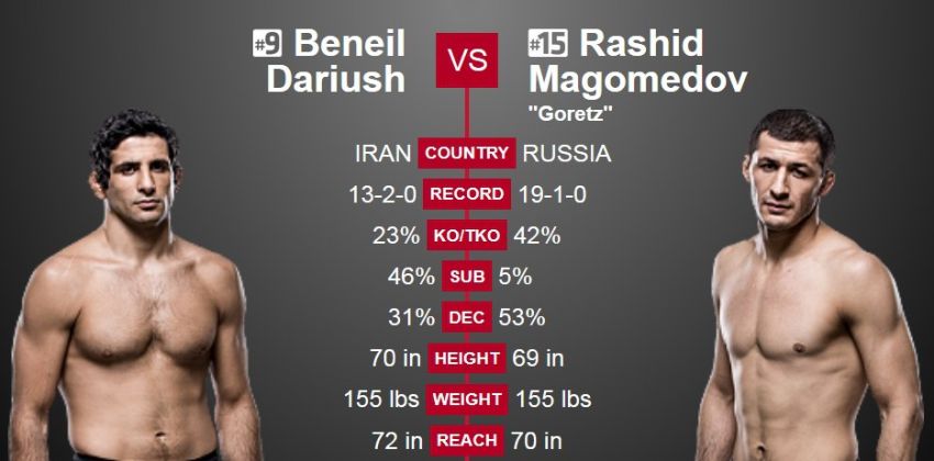Рашид Магомедов против Бенейла Дариуша. Превью поединка