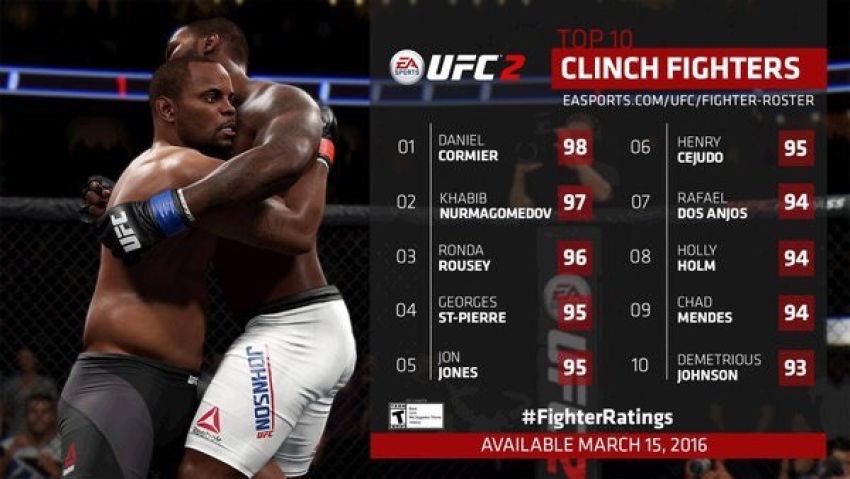 Топ-10 бойцов в игре EA UFC 2 по показателям работы в клинче