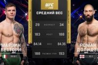 Видео боя Марвин Веттори – Роман Долидзе UFC 286
