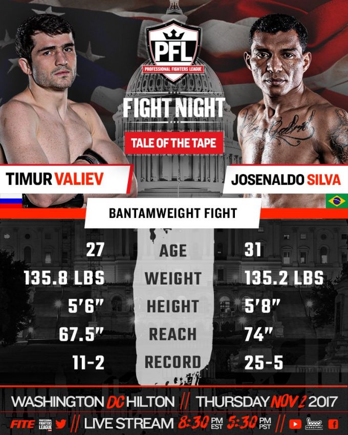 Прямая трансляция PFL Fight Night