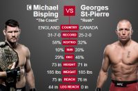 Видео боя Майкл Биспинг - Джордж Сент-Пьер UFC 217