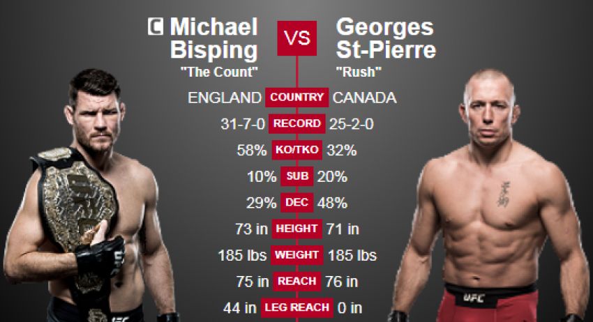 Видео боя Майкл Биспинг - Джордж Сент-Пьер UFC 217