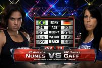 Видео боя Аманда Нуньес – Шейла Гэфф UFC 163