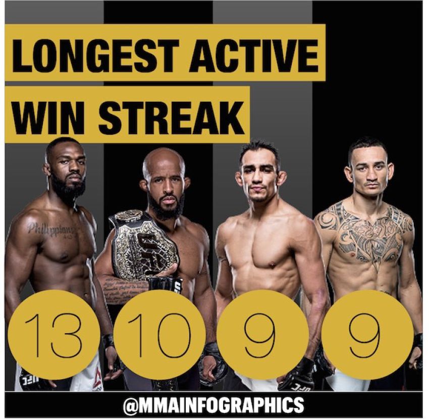 Самая длинная активная победная серия в UFC