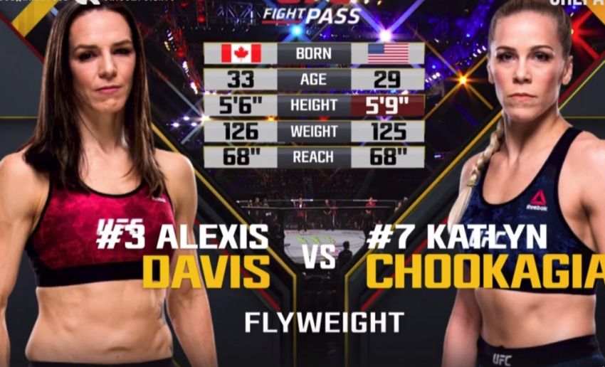 Видео боя Алексис Дэвис - Кетлин Чукагэйн UFC on FOX 30