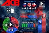 ТОП-10 нокаутов лиги АСВ в 2016 году