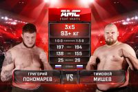 Видео боя Григорий Пономарев – Тимофей Мишев AMC Fight Nights памяти Владимира Воронова